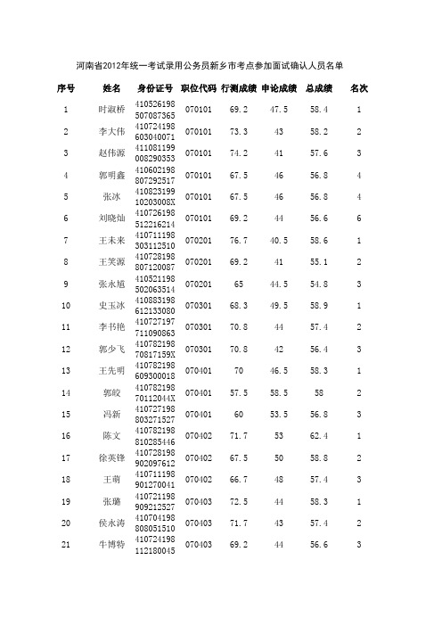 新乡2012省考面试名单