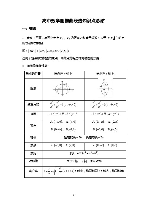 (完整版)圆锥曲线知识点总结