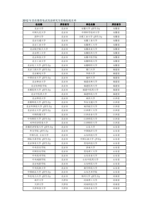 2012年具有推荐免试攻读研究生资格院校名单