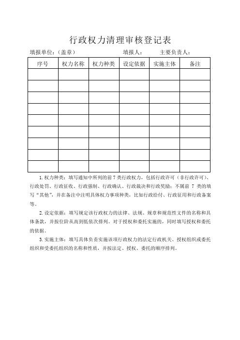 行政权力清理审核登记表