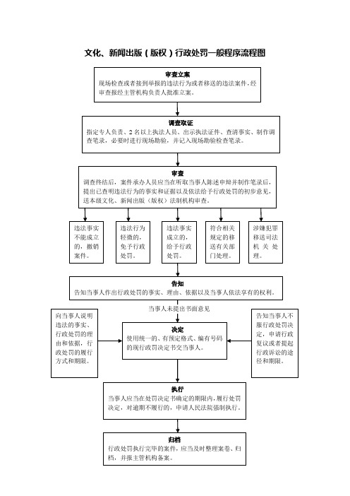 文化、新闻出版(版权)行政处罚一般程序流程图