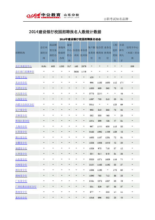 2014建设银行校园招聘报名人数统计数据