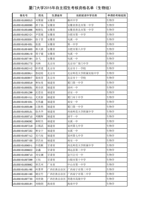 厦门大学2015年自主招生考核资格名单(生物组)