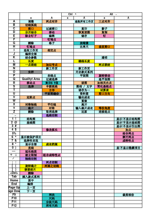 力克系统Lectra内部工具调节视图大全