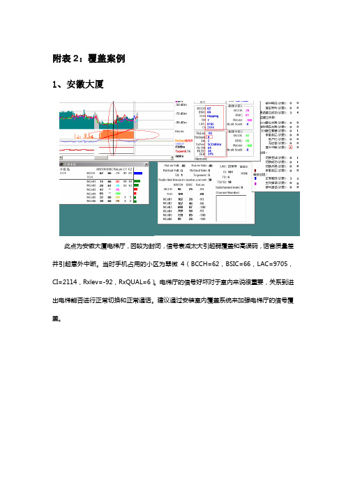 无线网优DT案例分析大全