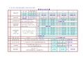 测量常用计算公式(非常好用)
