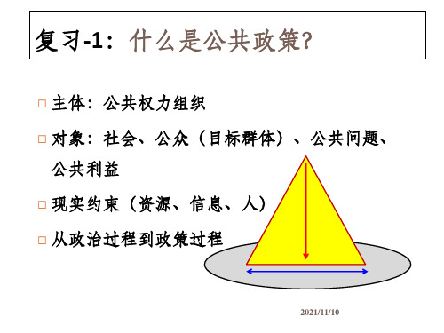 《公共政策学》课件03公共政策系统