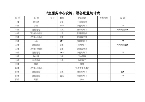 卫生中心设施设备配置统计表