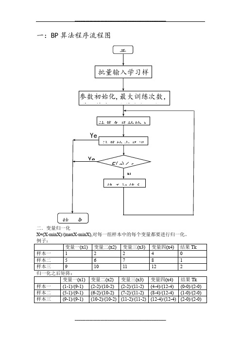BP算法过程