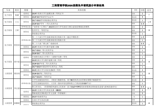 工商管理学院2020届推免申请奖励分审核结果