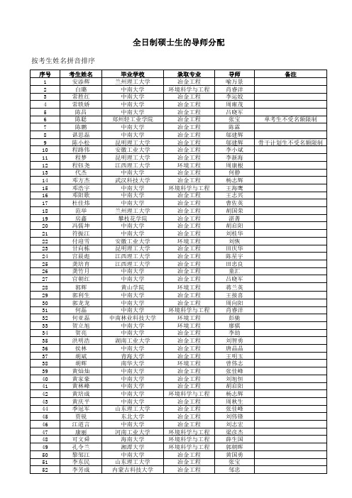 全日制硕士生的导师分配