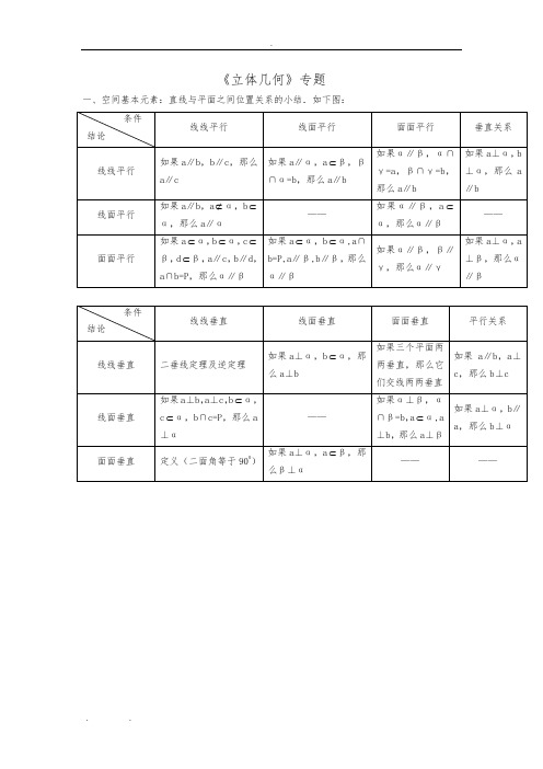 高中二年级文科数学立体几何练习题