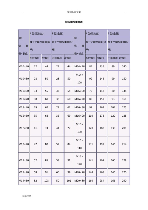 普通螺栓重量表