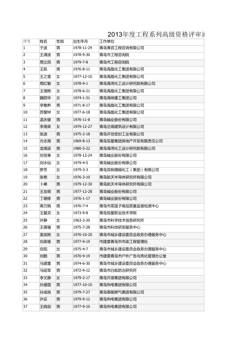 xxxx年度工程系列高级资格评审通过人员名单.xls