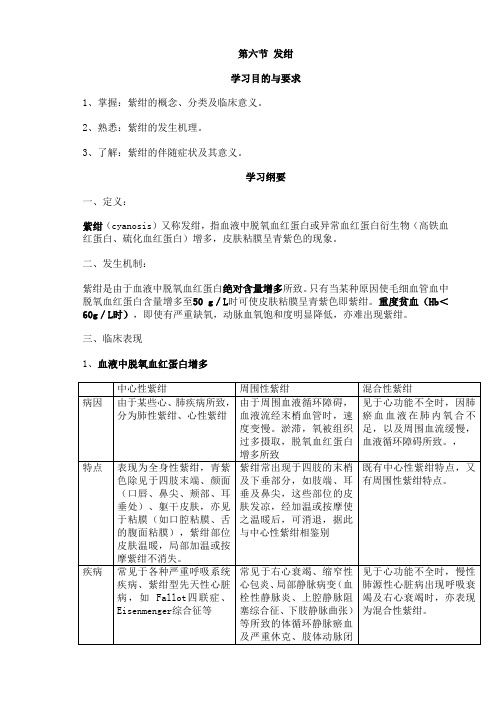 诊断学分点归纳四课稿