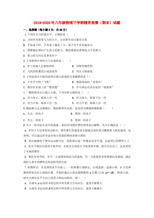 2019-2020年八年级物理下学期精英竞赛(期末)试题