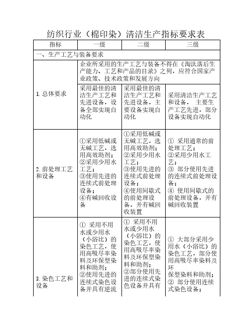 纺织业 清洁生产标准表