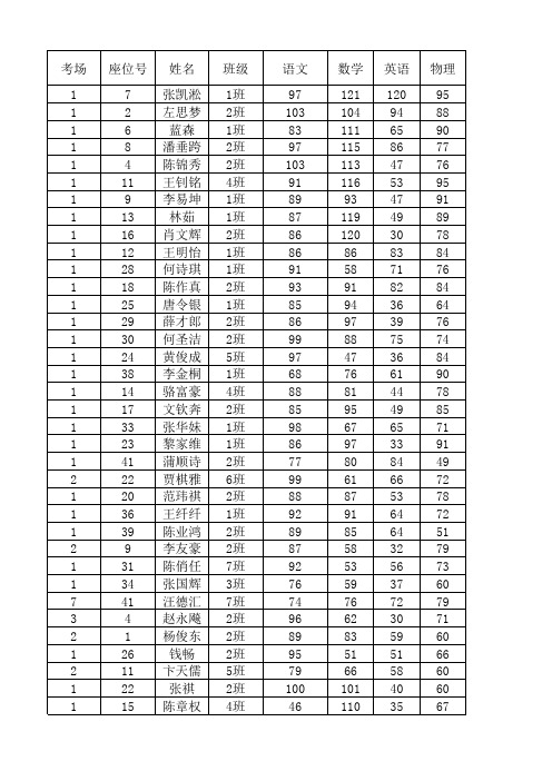 高一年12月月考质量分析(总)(3)