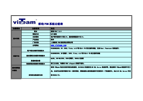 visTeam PDM系统功能表7.3.2