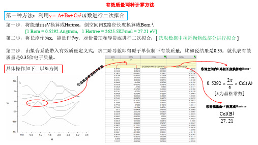 有效质量和吸收计算方法