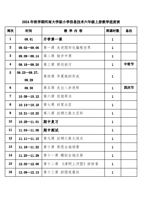 2024年秋学期河南大学版小学信息技术六年级上册教学进度表