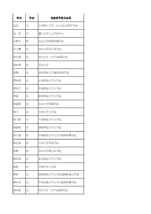 姓名性别现就读学校及院系