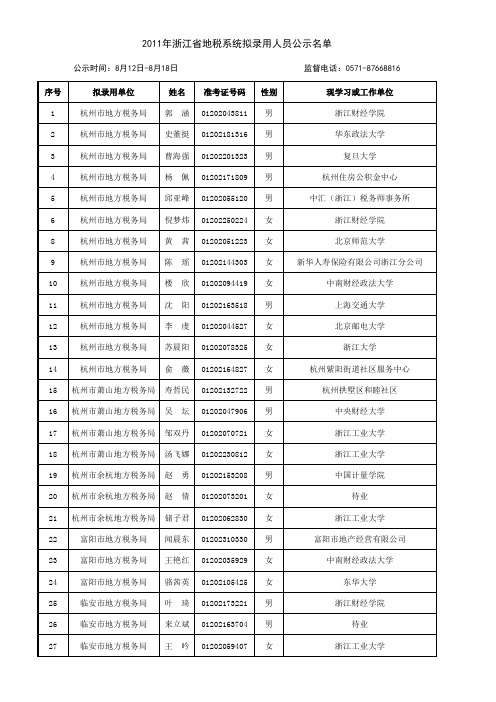 2011年浙江省地税系统拟录用人员公示名单