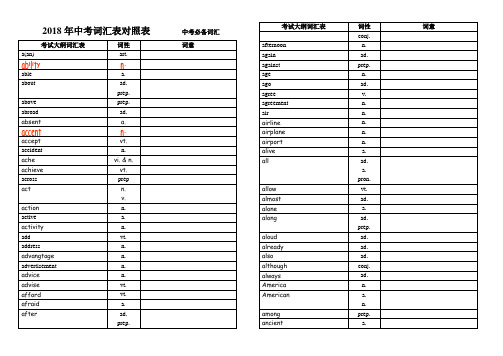 2018年中考词汇(单词默写汉语直接打印版)