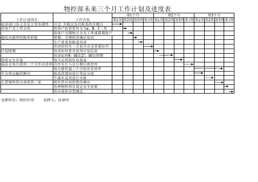 物控部未来三个月工作计划及进度表-段睿明.xls