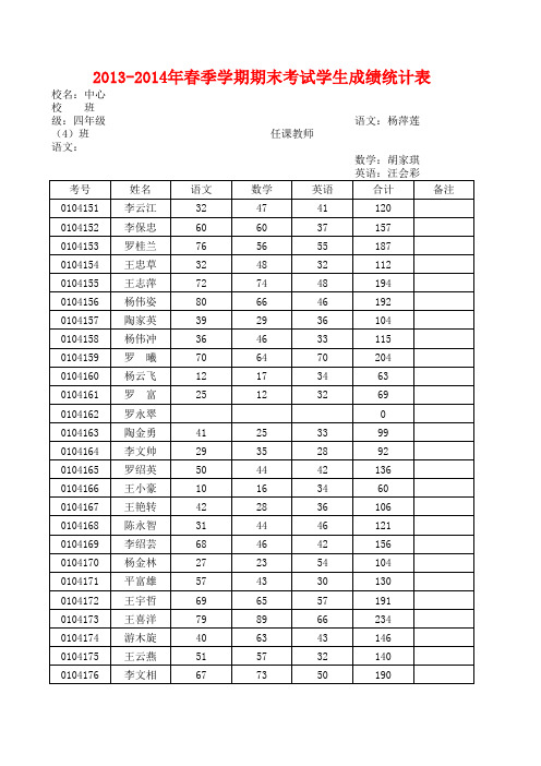 2013-2014春季学期四年级期末统测成绩表