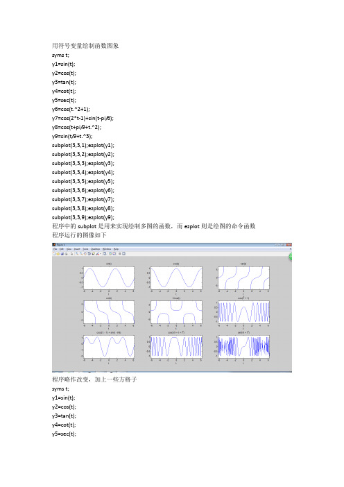 用符号变量绘制函数图象