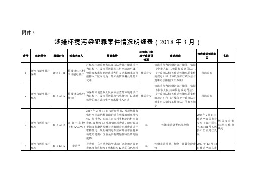 涉嫌环境污染犯罪案件情况明细表(2018年3月)