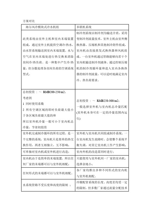 多联机与模块方案对比