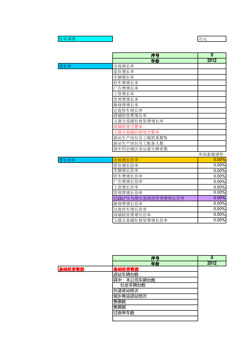 四会新站-测算模型