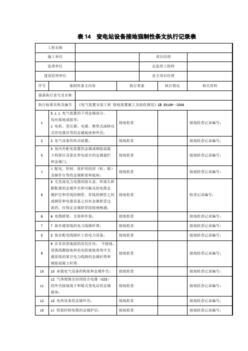 Q／GDW 10248-2016《输变电电气强条5》 表14  变电站设备接地强制性条文执行记录表