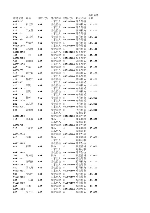 665-山东出入境检验检疫局