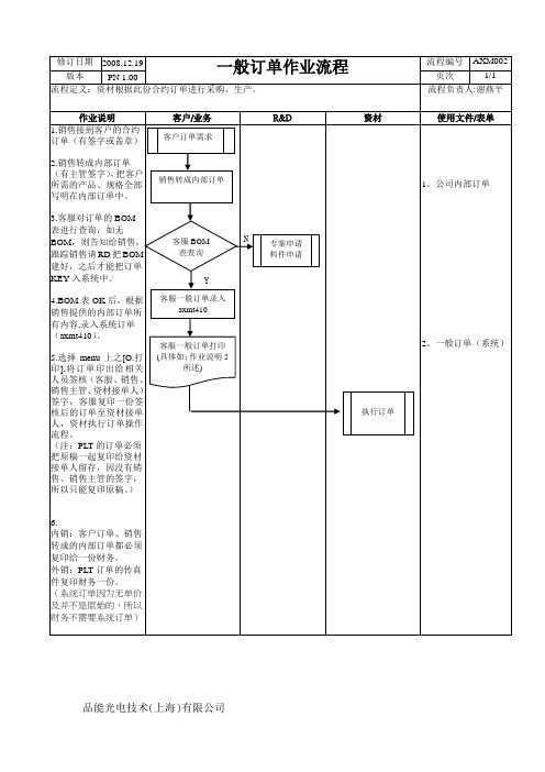 一般订单(AXM002)