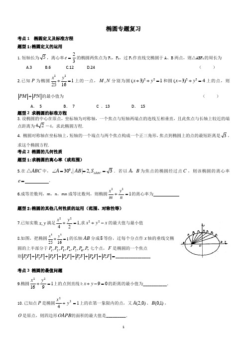 椭圆专题复习