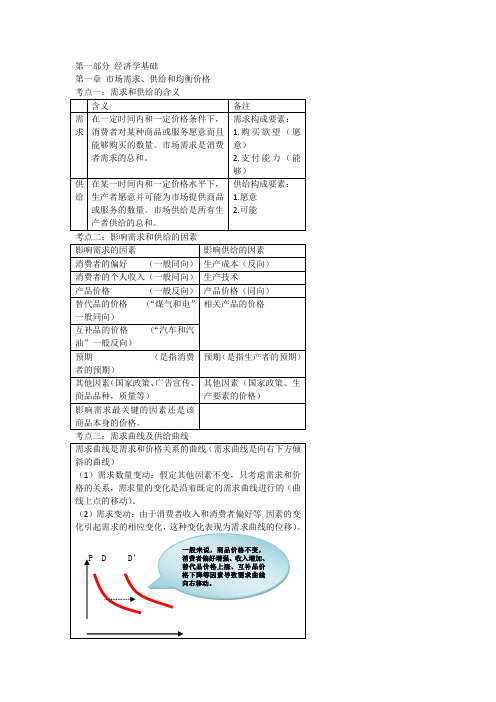 经济基础_第一部分_经济学基础