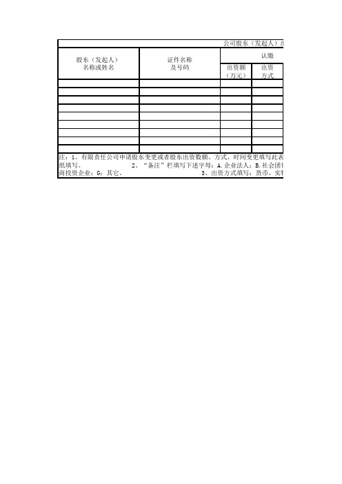 公司股东出资信息