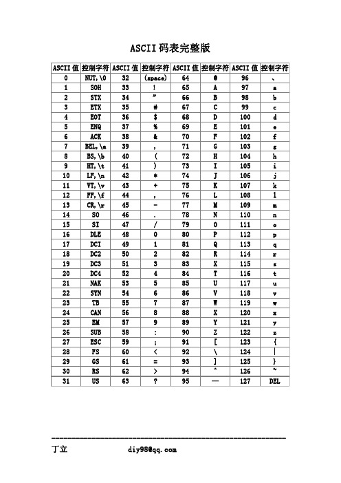 ASCII码表(完整修订版)