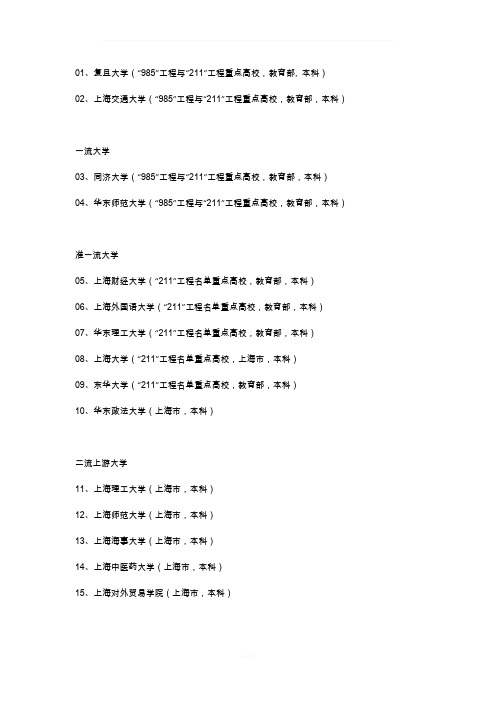 上海大学一览表