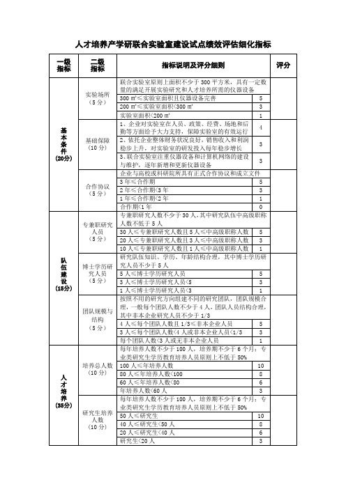 联合实验室绩效评估方案