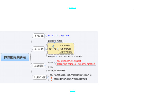 生理学总结图片
