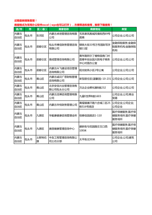 2020新版内蒙古自治区包头市管理咨询有限公司工商企业公司商家名录名单黄页联系方式大全11家