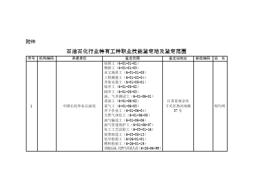 石油石化行业特有工种职业技能鉴定站及鉴定范围