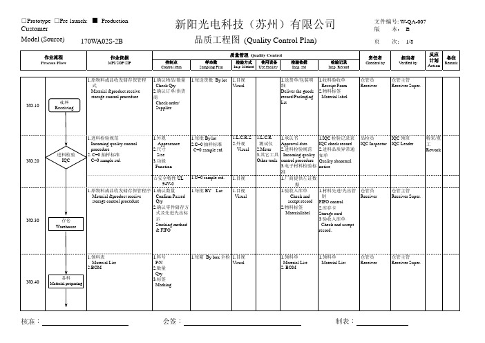 产品品质工程图