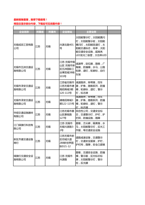 新版江苏省无锡交通警示灯工商企业公司商家名录名单联系方式大全13家