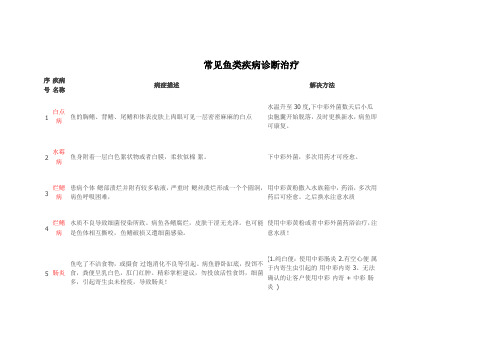 常见鱼类疾病诊断治疗