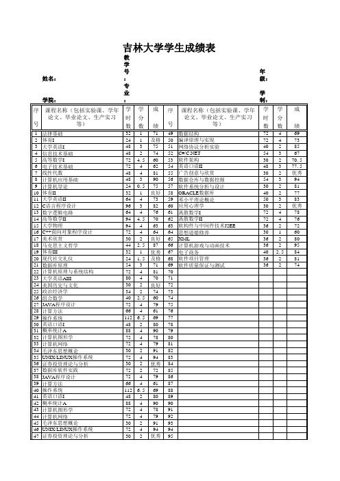 吉林大学学生成绩表1